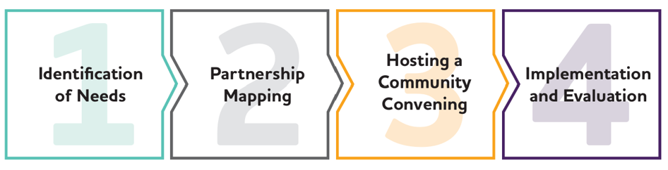 WEBINAR: Creating Sustainable Dementia Support Through Community Partnerships