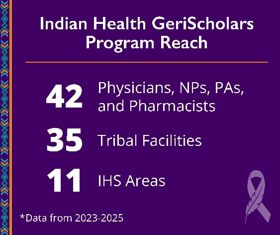 Honoring Elders Through Education: New GeriScholars Begin Training in Dementia Care